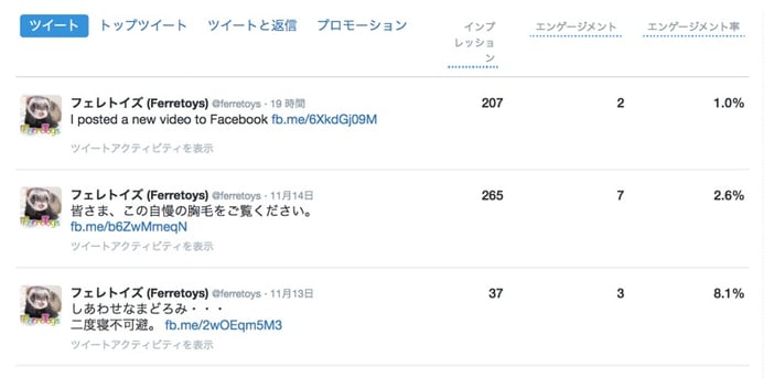 Twitterアナリティクスを使った分析 解析方法を徹底解説 We Love Social