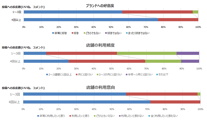 KFC調査