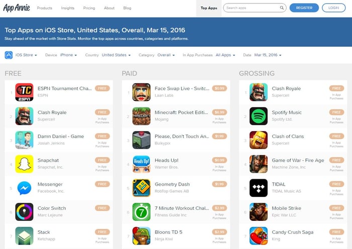 App Annieランキング