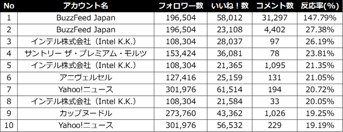 自社セミナーレポート Snsで振り返る16年 成功した企業の事例とその要因とは Sns運用のヒントが見つかるメディア We Love Social