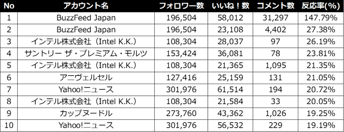 自社セミナーレポート Snsで振り返る2016年 成功した企業の事例とその要因とは Sns運用のヒントが見つかるメディア We Love Social