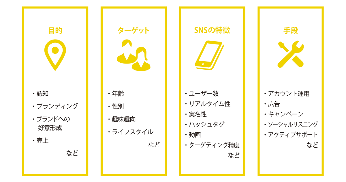 SNSを始める前に目的や誰に対して届けるのかを考える