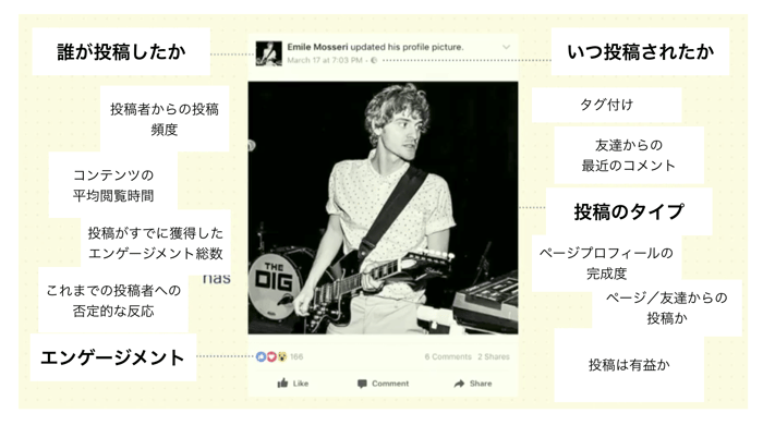 Snsのアルゴリズムとは Snsマーケティングの担当者ならfacebook Twitter Instagramの表示順序を知っておこう