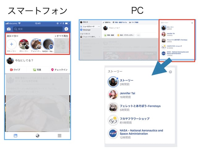 Facebookページのストーリーとは ストーリーで投稿してみよう