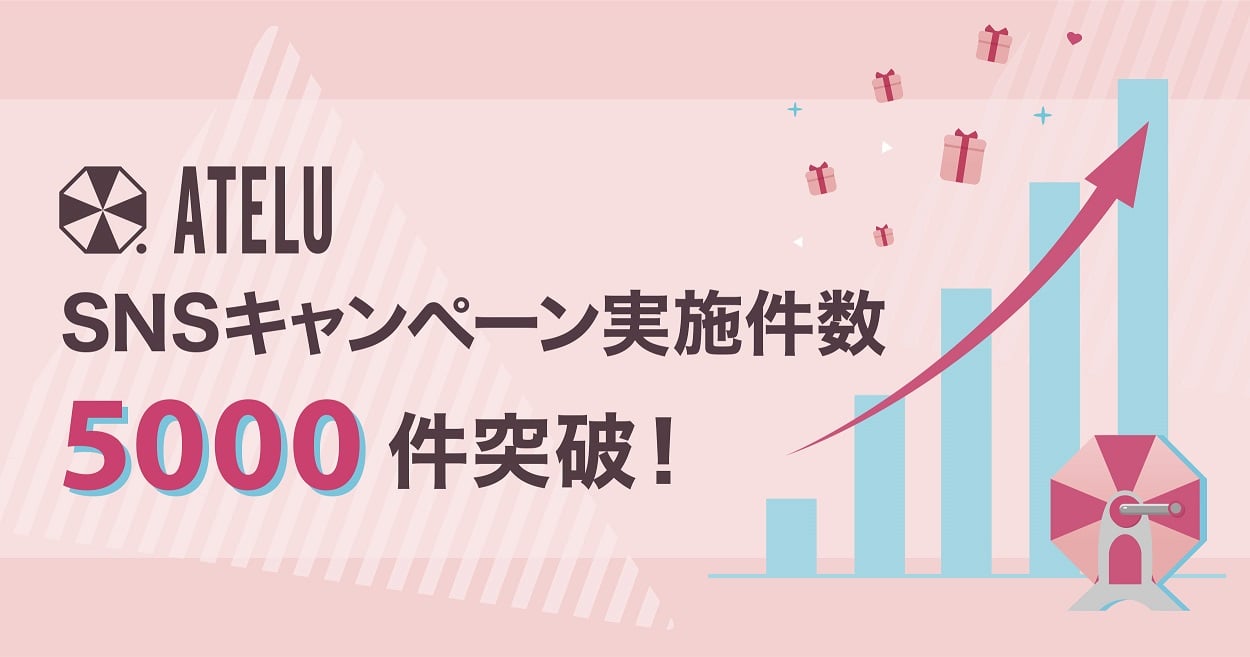 ATELUキャンペーン実施数が5,000件を突破