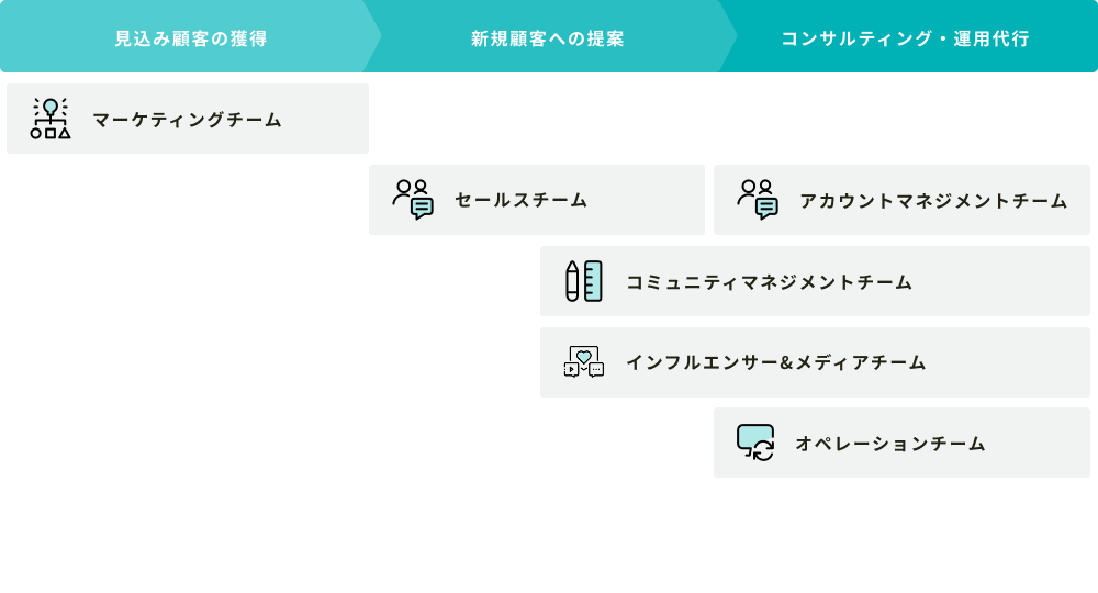 sns_marketing (2)