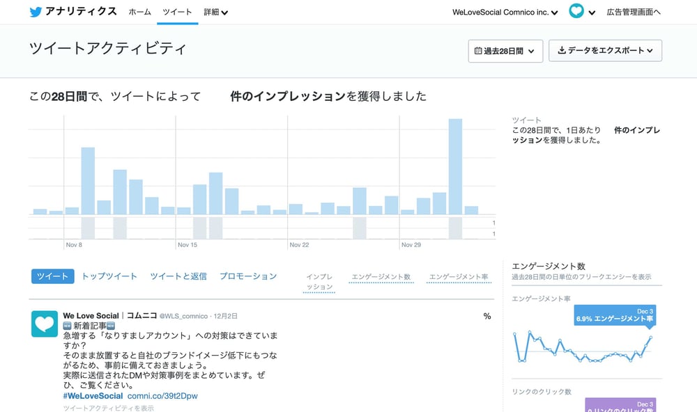 Twitterアナリティクス