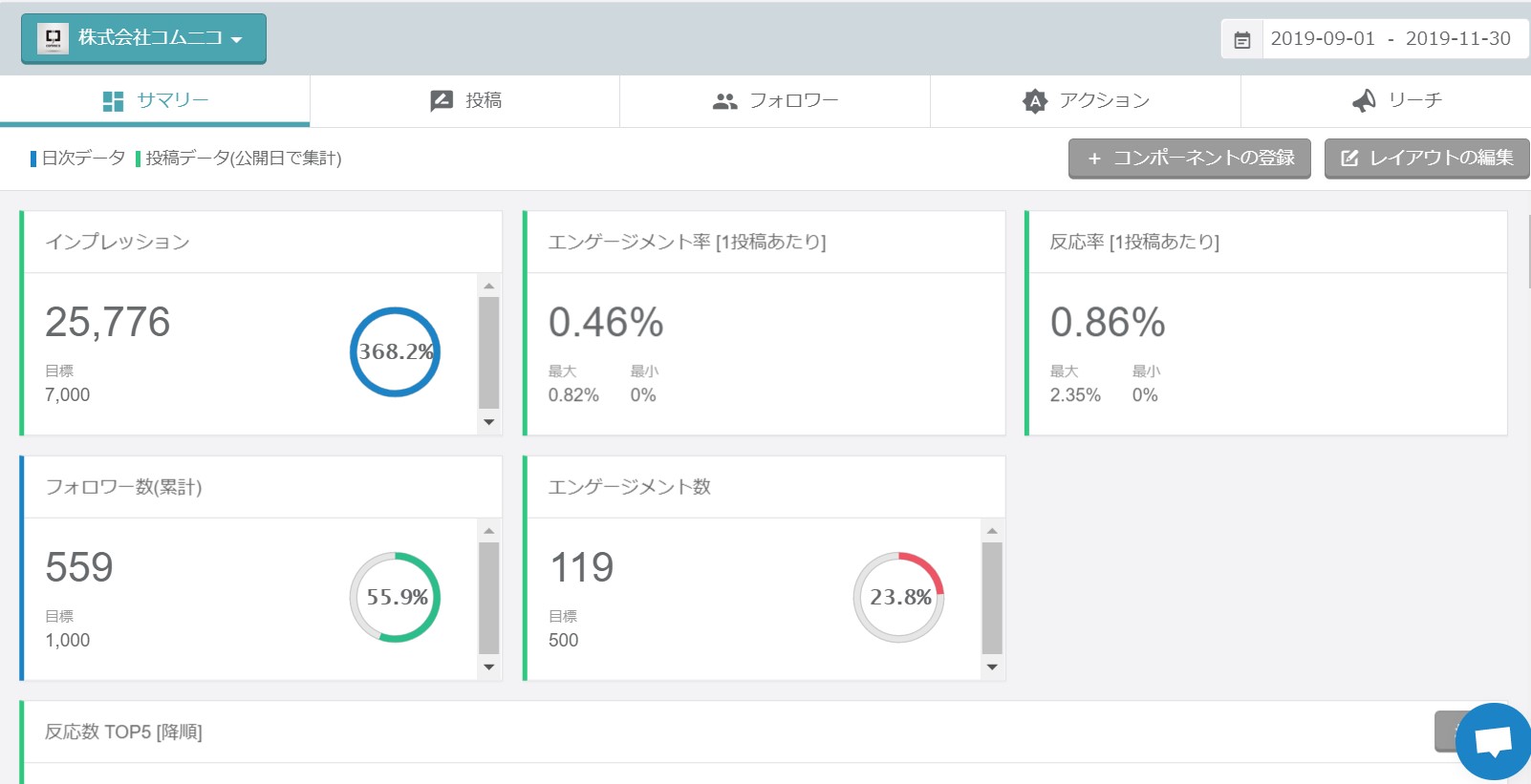 Twitter分析 Sns運用ツール コムニコマーケティングスイート