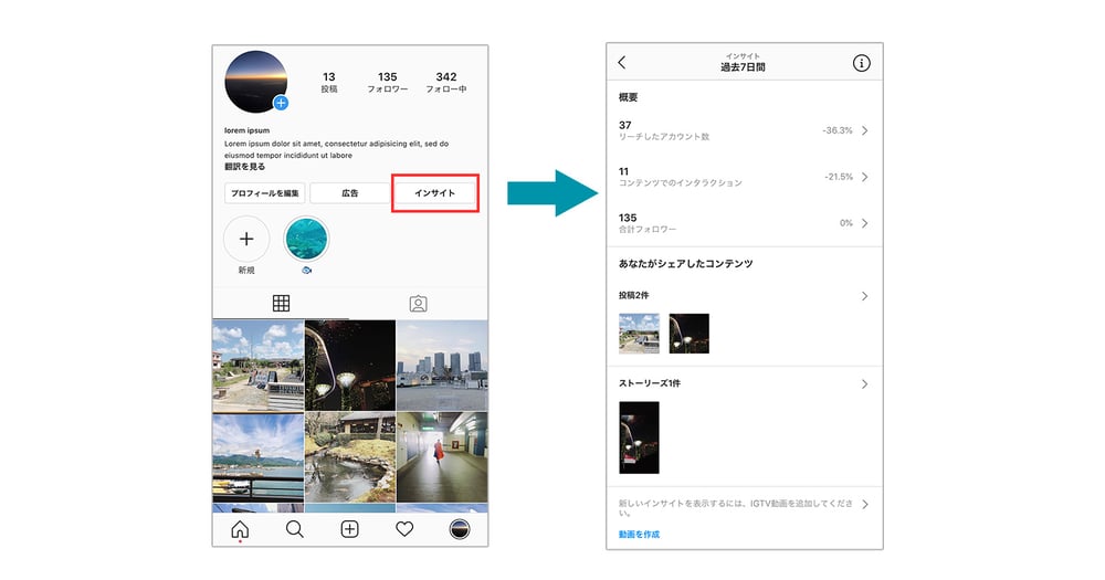 Instagramインサイト活用方法 分析のポイントは6つの力 Snsコラム ホットリンク