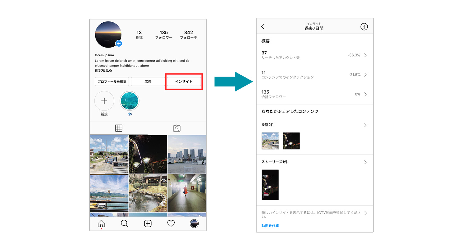 Instagramインサイト