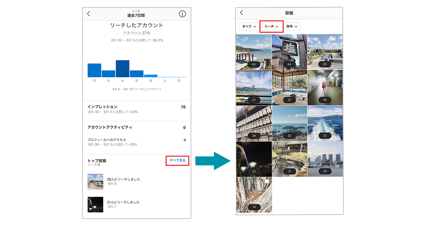 した インスタ しま 投稿 シェア を