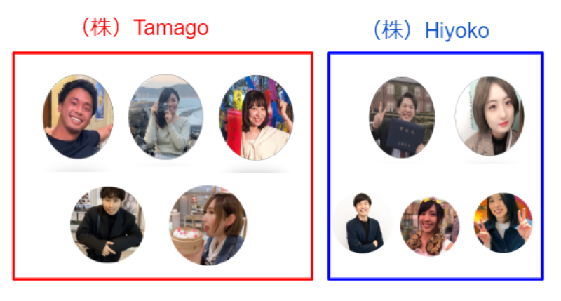 研修プログラムチーム表