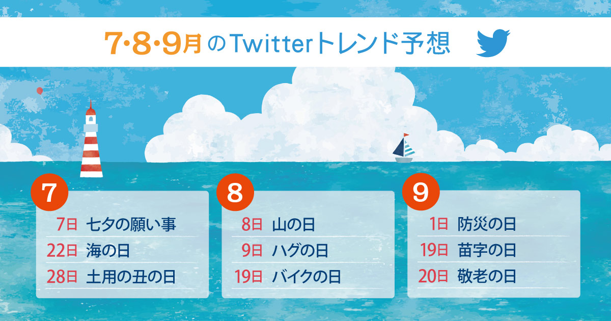 2021年7月・8月・9月にTwitterトレンド入りするキーワード予測