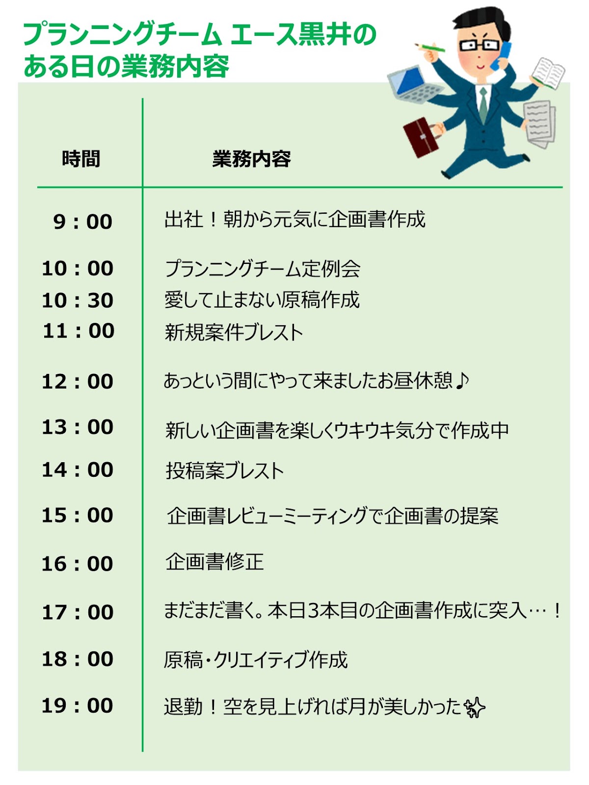 プランニングチーム業務内容