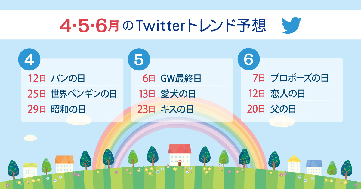 2021年4月・5月・6月にTwitterトレンド入りするキーワード予測