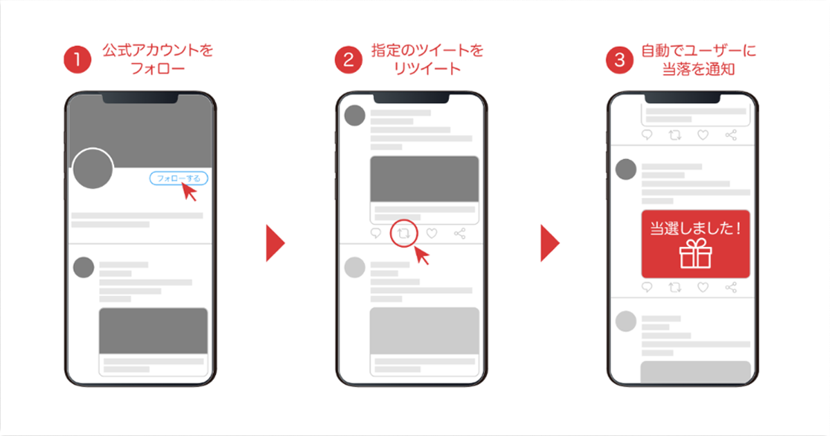 インスタントウィンの流れ