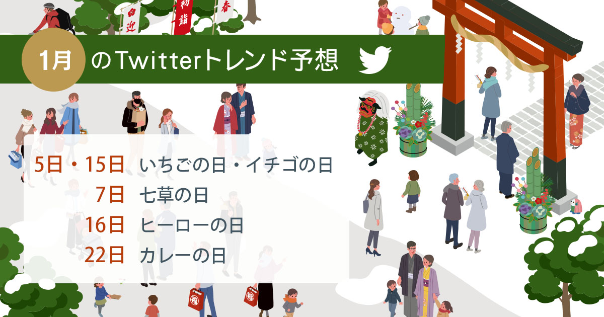 21年1月にtwitterでトレンド入りするキーワード ハッシュタグは 昨年データから予想 Sns運用のヒントが見つかるメディア We Love Social 21年1月にtwitterでトレンド入りするキーワード ハッシュタグは 昨年データから予想 Sns運用のヒントが見つかるメディア We Love Social