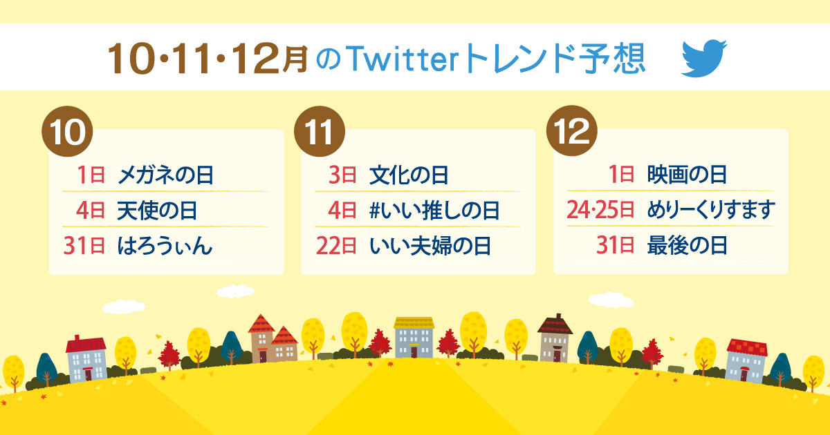 2021年10月・11月・12月にTwitterトレンド入りするキーワード予測