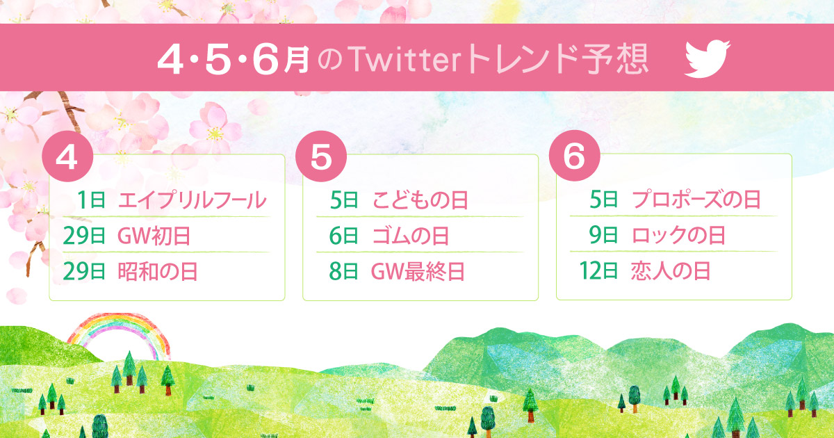 22年4月 5月 6月にtwitterトレンド入りするキーワード予測