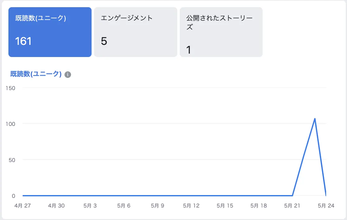 Facebookストーリーズ_インサイト