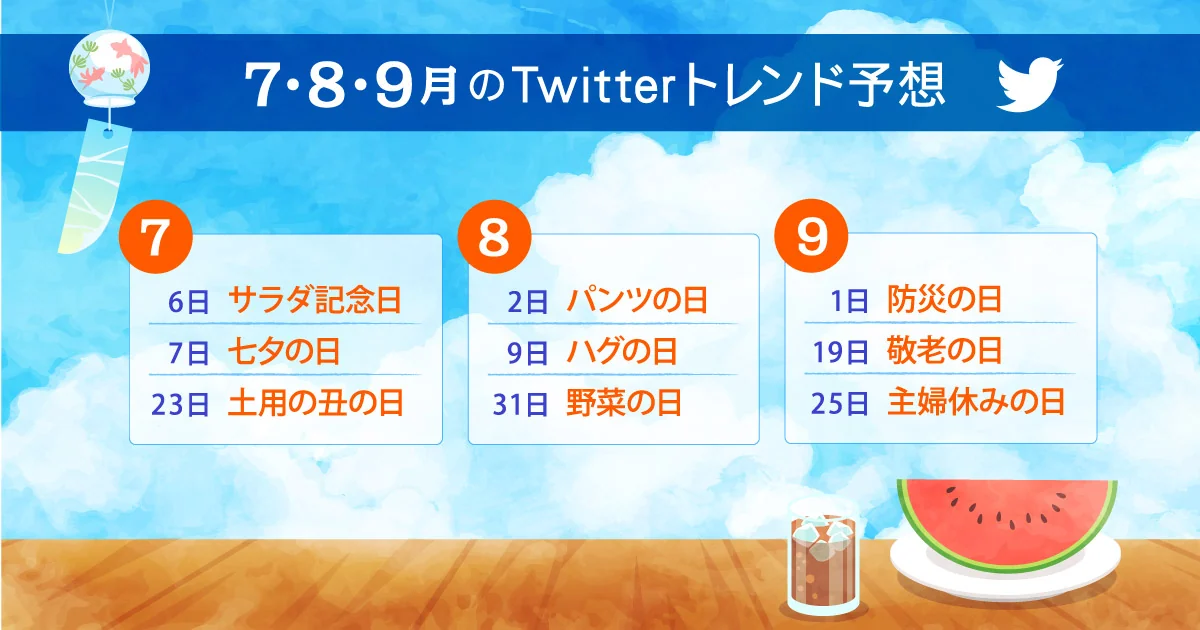 2022年7月・8月・9月にTwitterトレンド入りするキーワード予測