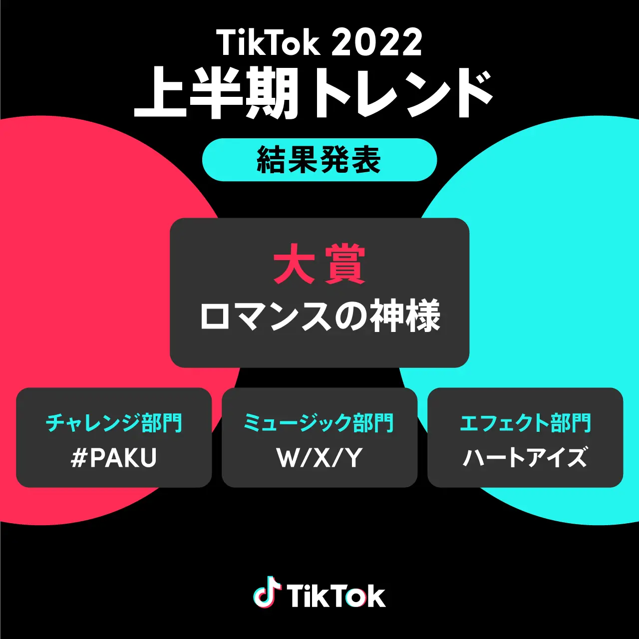 TikTok2022トレンド