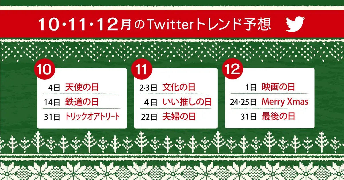 2022年10月・11月・12月にTwitterトレンド入りするキーワード予測