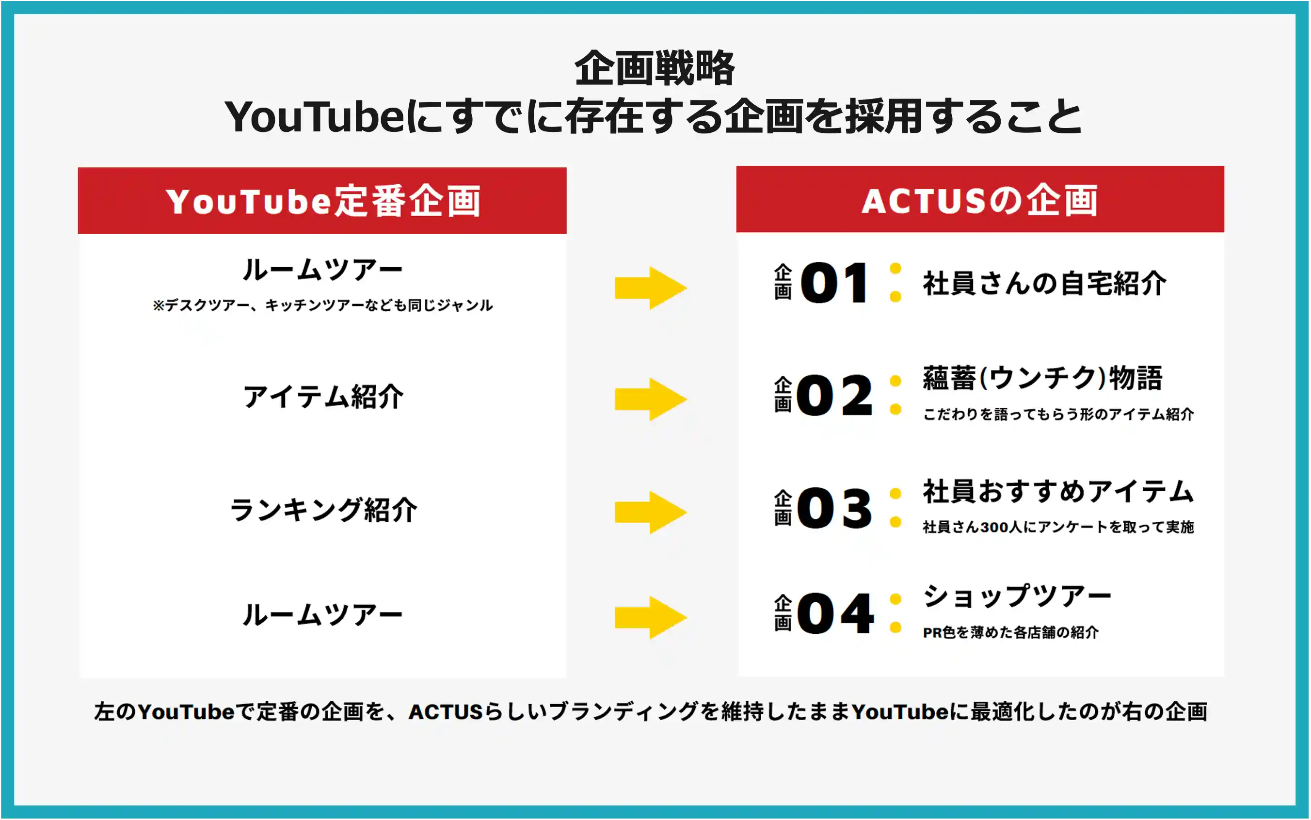 YouTubeの企画戦略