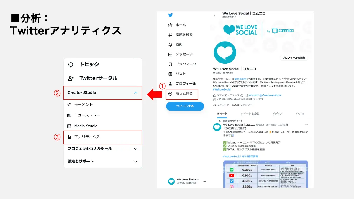 TWanalytics