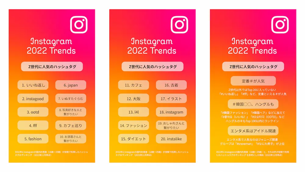 InstagramZ世代に人気のハッシュタグ-2022