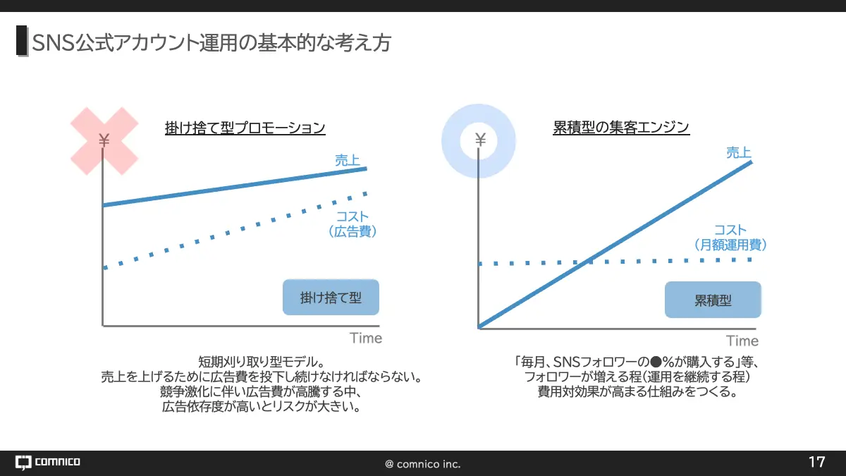 fullfunnel-sns