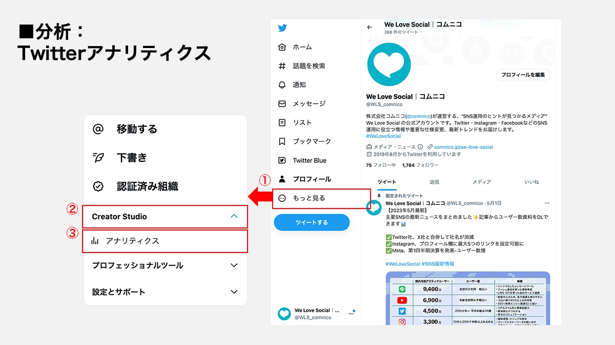 TWanalytics_2023