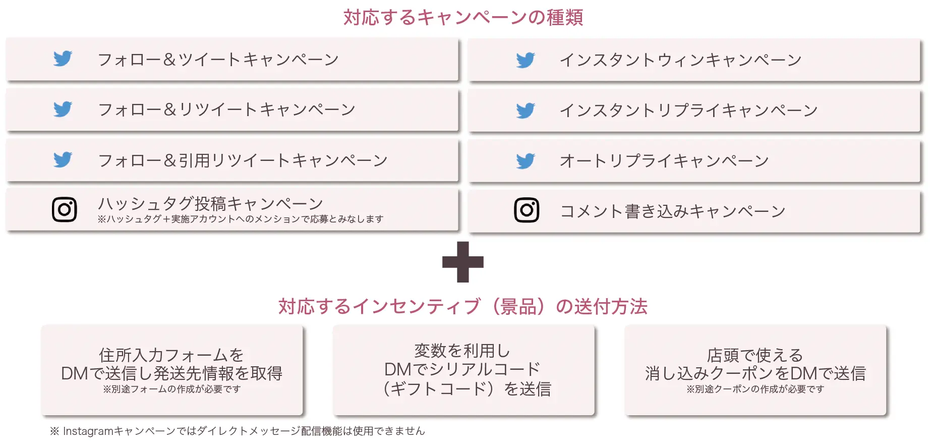 ATELUが対応するキャンペーンの種類