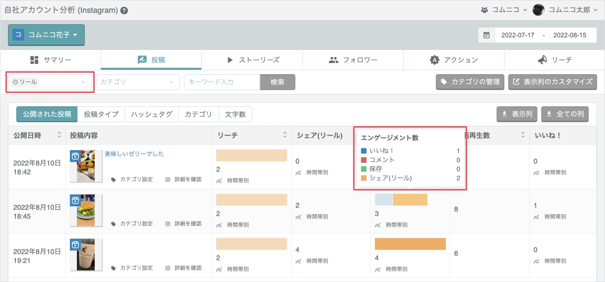 自社アカウント分析で確認できる投稿タイプに「リール」が追加されました。「リール(シェア)」が確認できるようになりました。