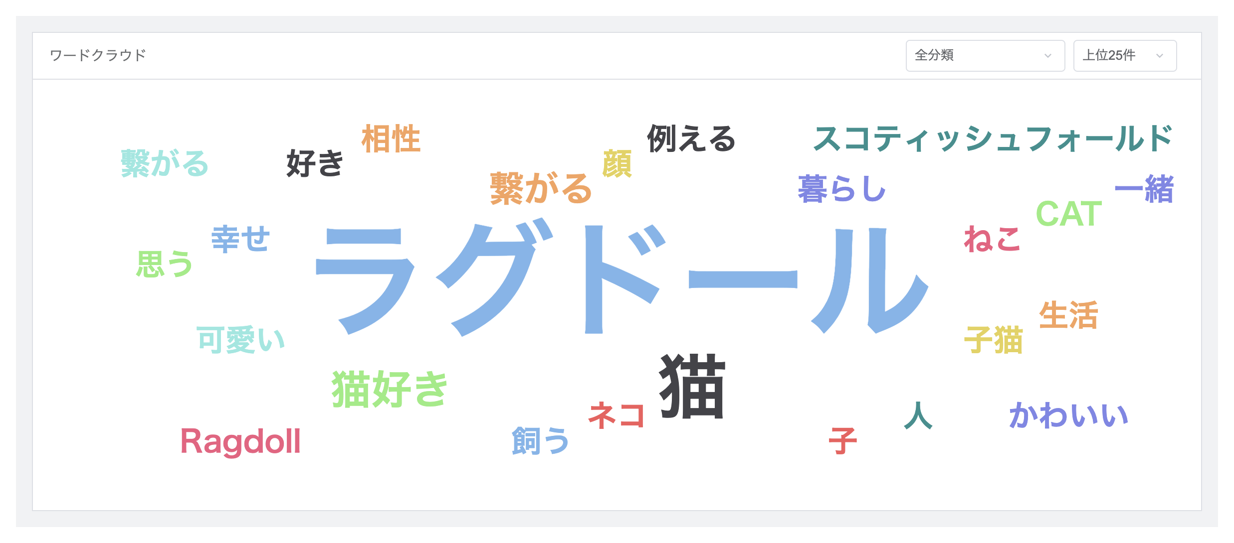 アップデート クチコミ分析にワードクラウドを追加いたしました 旧 Twitterキーワード分析