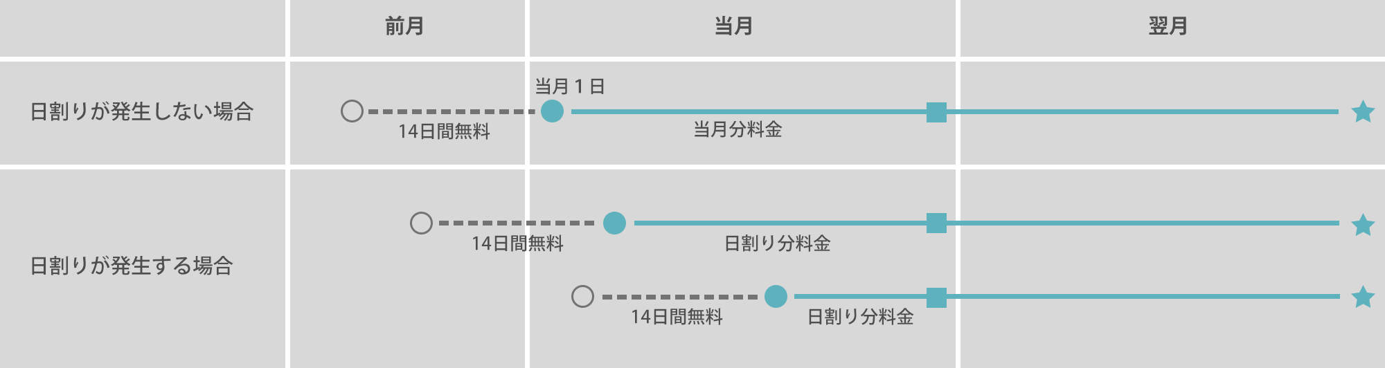 お支払い方法