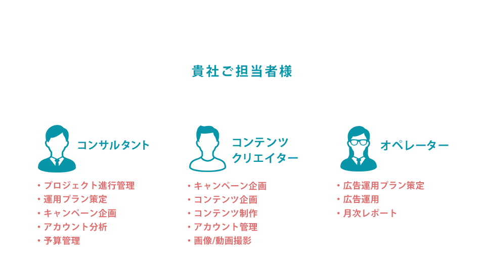 貴社ご担当者様、コンサルタント、コンテンツクリエイター、オペレーター