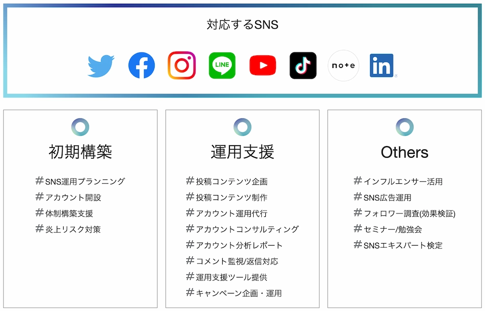 対応SNSとサービス
