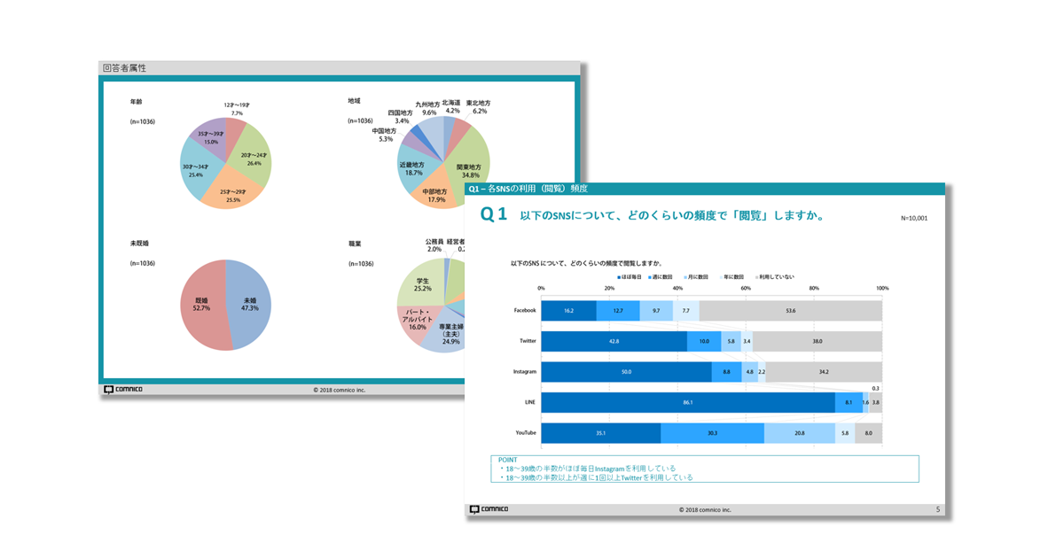 SNS調査_アンケート