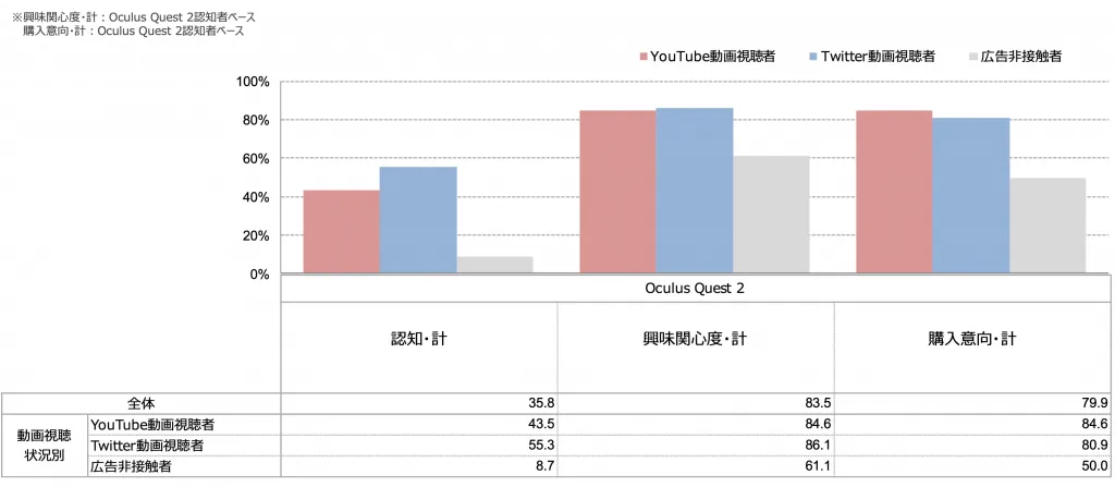 インフルエンサー活用によるブランドリフト調査結果1