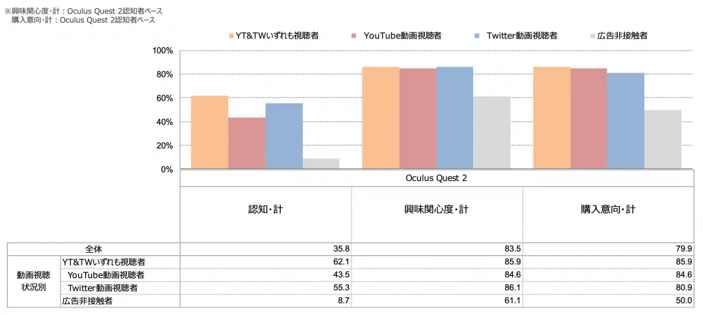 インフルエンサー活用によるブランドリフト調査結果3